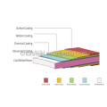 DX51D Material Science Kundenspezifische Dienstleistungen Farbe Stahlfarbe Blech beschichtetes verzinktes Stahlblech im Coil